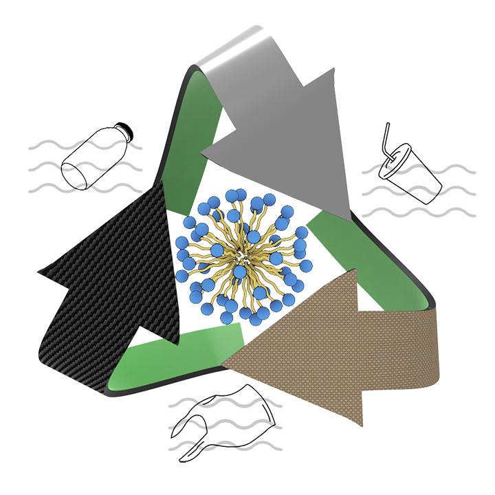 vignette image représentant la thématique "Pollution plastique et recyclage" de l'équipe SMODD - Systèmes Moléculaires Organisés et Développement Durable - ©Emile Perez