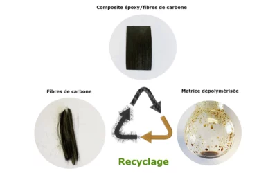 Collaboration remarquée de Softmat avec l’entreprise Expleo pour une nouvelle méthode de recyclage des fibres de carbone