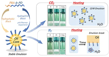 illustration de la thèse de Yuezhan Wan